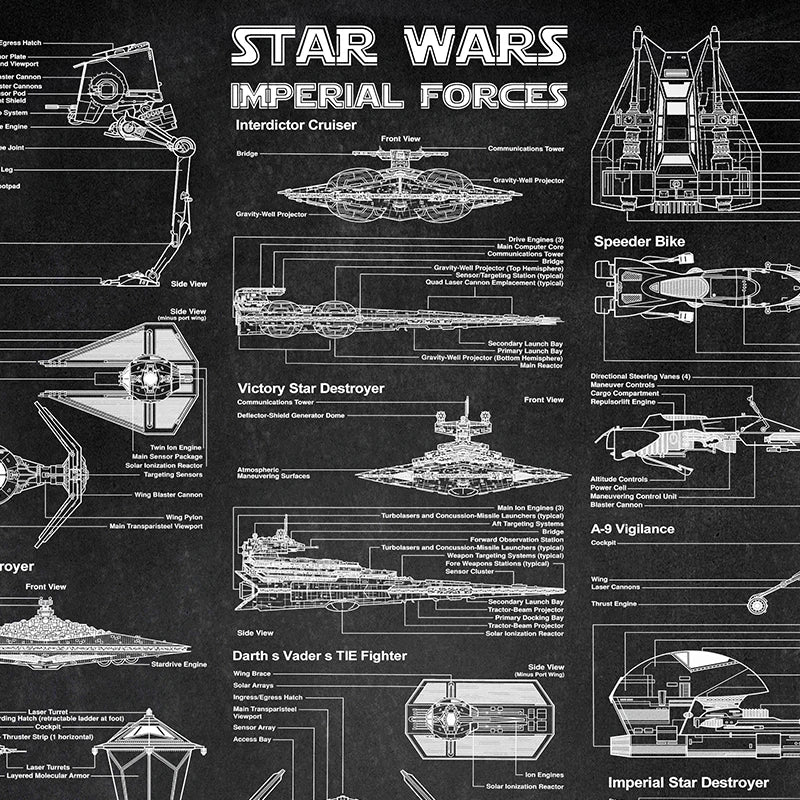 Star Wars IMPERIAL FORCES Patent Posters and Prints Vintage Empire Forces Darth Vader Blueprint Art Canvas Painting Home Decor