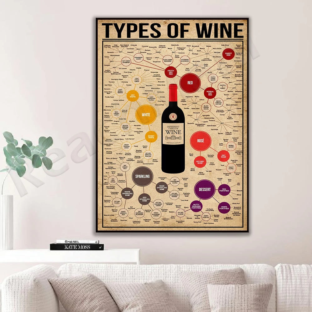Types of wine posters, wine chart posters, famous wines, gifts for wine lovers, kitchen decor, wine cheat sheets, wine flavor ar